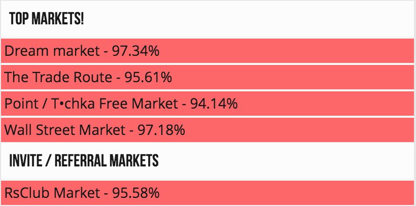 Agora Darknet Market