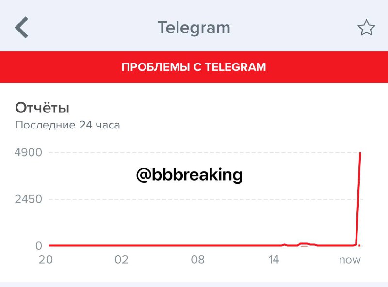 Повідомлення про проблеми з Telegram