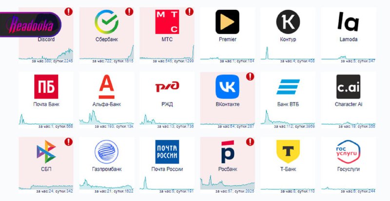 Benutzer berichten von Problemen mit mehreren russischen Banken wie Rosbank und Sber, außerdem mit dem sozialen Netzwerk VK und dem Mobilfunkanbieter MTS