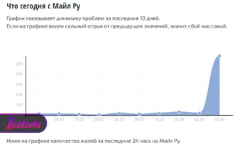 Mail.ru is down - users cannot access their mailboxes from both phones and computers