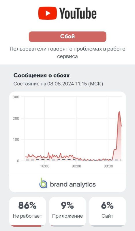 Issues with YouTube reported by users across Russia