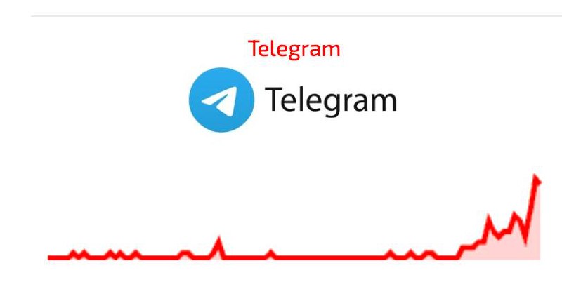 Users in Russia complaining on the issues with online marketplaces Wildberries and Ozon, and Telegram messenger