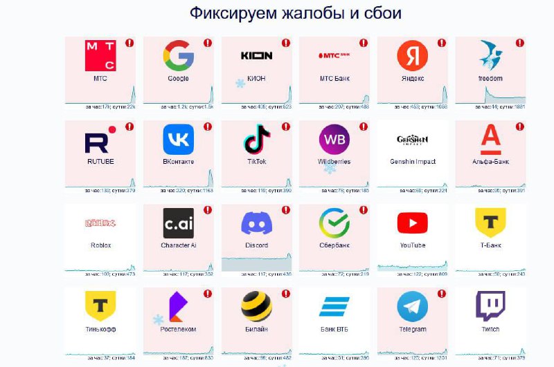 W Rosji odnotowano poważne przerwy w dostawie Internetu, większość zgłoszeń pochodziła z Moskwy