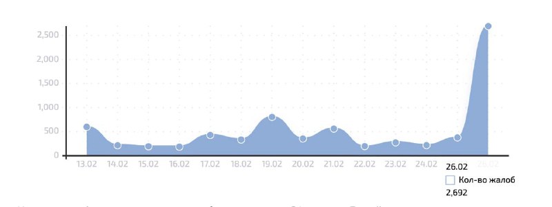 Mobile operator Beeline suffered a DDoS attack