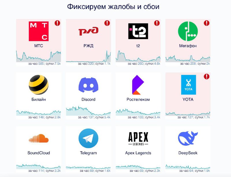 Russia records massive outage in mobile operators services