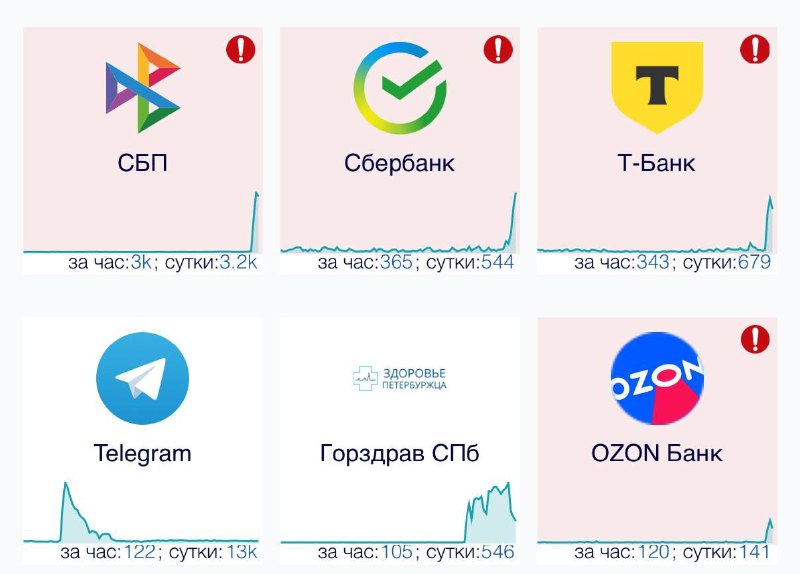 Russian users reporting issues with Russian payment system. Roskomnadzor denies DDoS attack