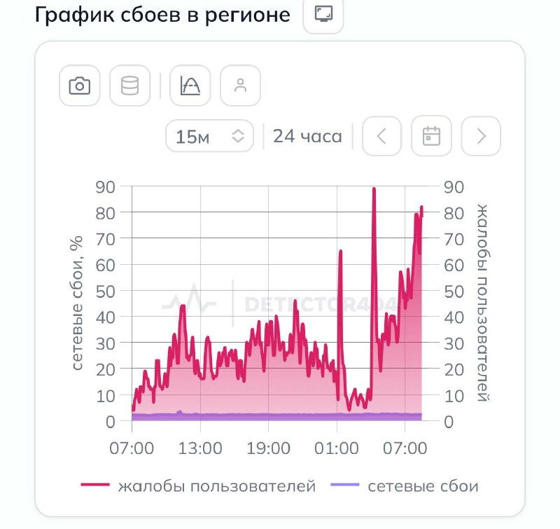 Einwohner von St. Petersburg haben sich über Internetausfälle beschwert. Anwohner berichteten, dass das mobile Internet teilweise nicht funktioniert. Nutzer können weder Apps noch Messenger-Dienste öffnen.